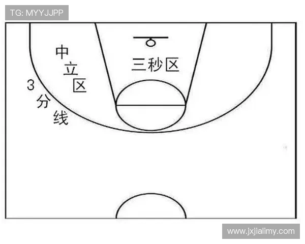 篮球“三秒违例”：禁区停留三秒的判定标准与规则详解。