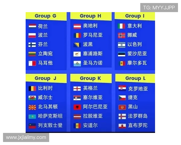 2026世界杯最新积分相同排名规则